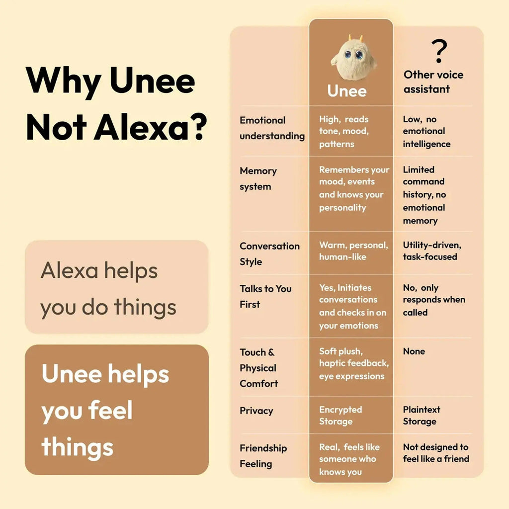 AI plush toy-Unee - Your kids’ first smart toy